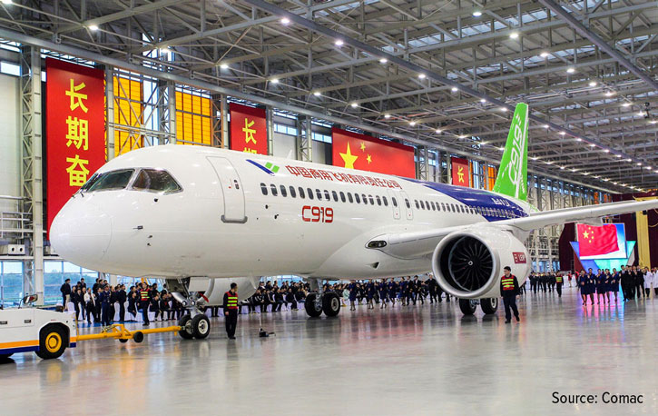 COMAC C919 JETS U.S. Global ETFs