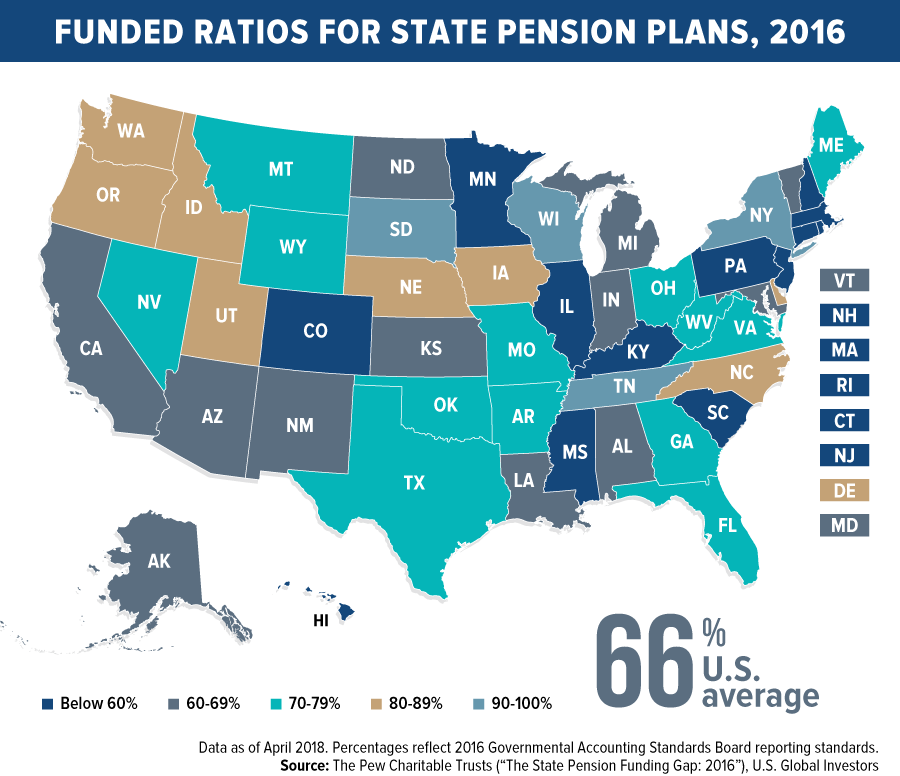 funded ratios for state pension plans 2016