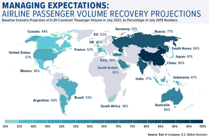 Managing expectations: Airline passenger volume recovery projections