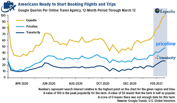 americans-ready-to-start-travel