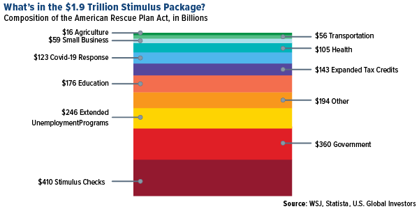 what-is-in-stimulus-package