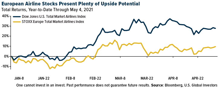 European Airline Stockd Present Plenty of Upside Potential