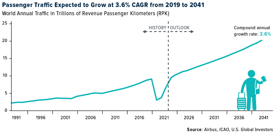 passenger-traffic-expected-to-grow