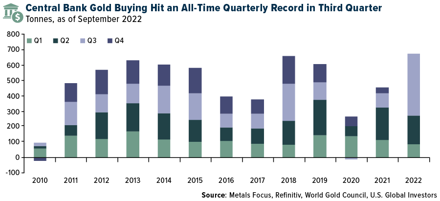 central-bank-gold-buying-hit-all0time-high