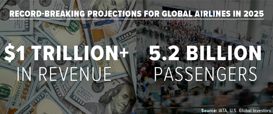 Record-Breaking Projections for Global Airlines in 2025